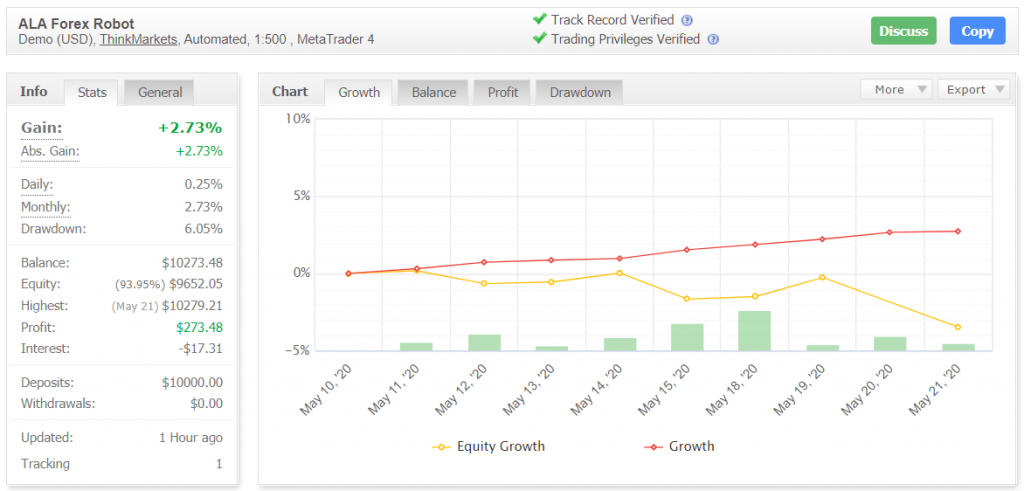 Ala Forex Robot Myfxbook