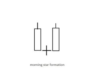 Morning and Evening Stars