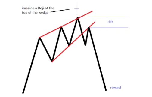 Doji Candlestick