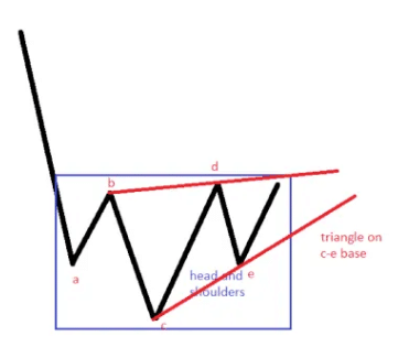 Special Types of Triangles