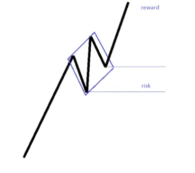 Diamond Formations