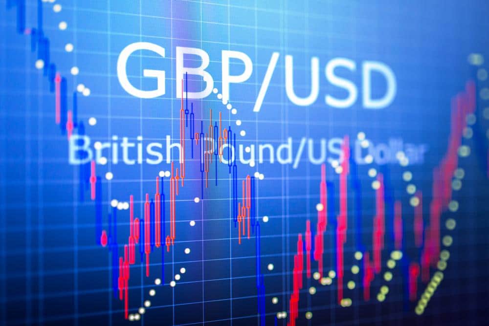 How Currency Pairs Work