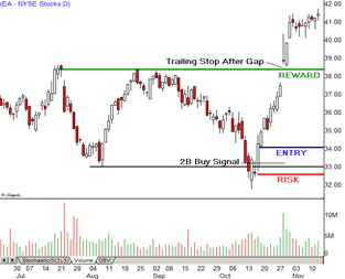 Exit strategies in forex trading