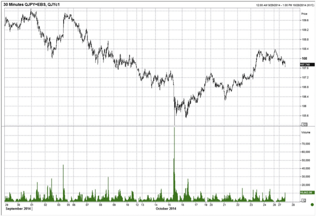 candle chart