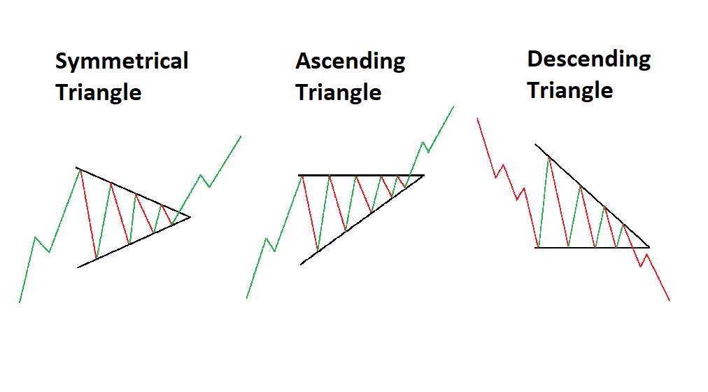 Triangles