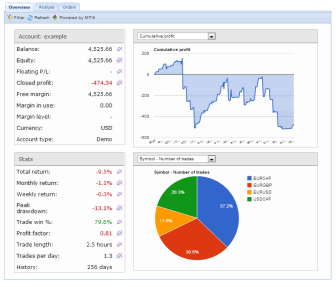 analytics platforms