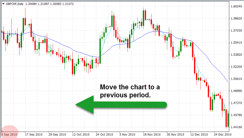 Backtest