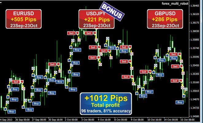 automated trading strategy