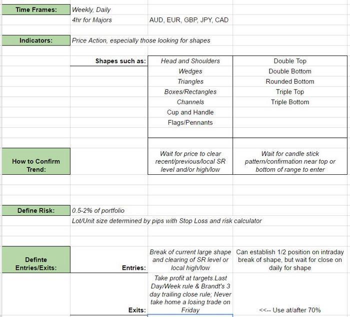 trading plan