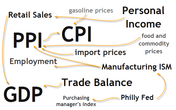 us-economic-indicators-show-august-slowdown-market-business-news