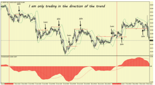 Using Trend Filter in Forex