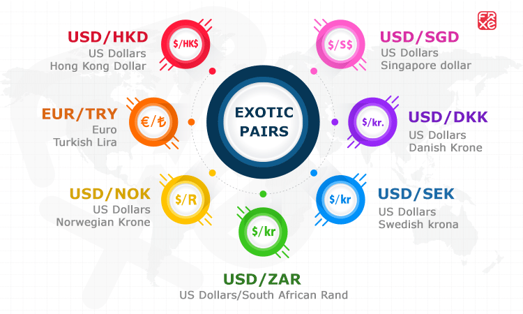 A word on exotic pairs