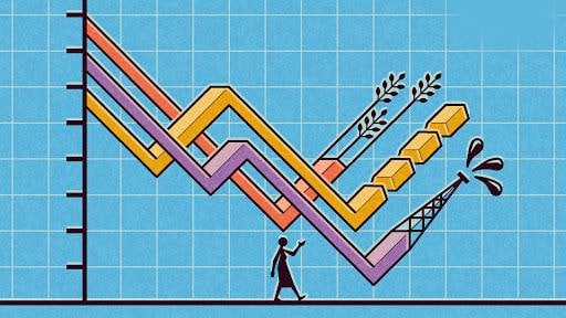 When inflation directly influences changes in commodity prices