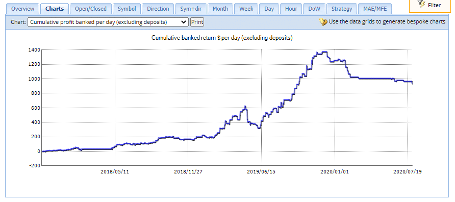 News Action Trader FxBlue