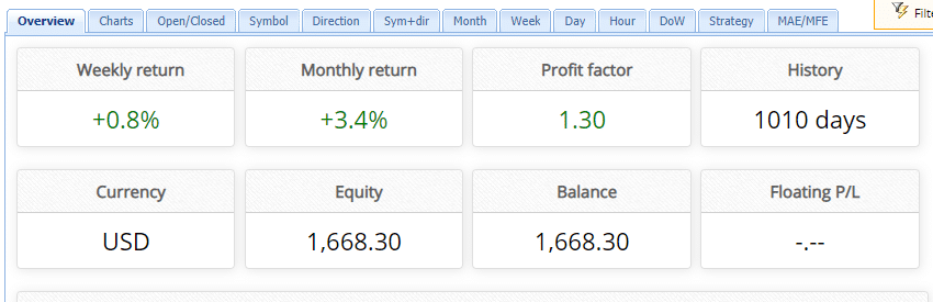 News Action Trader FxBlue