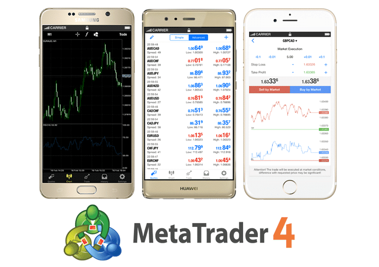MetaTrader Mobile App