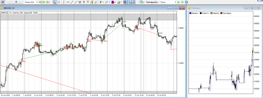 screenshot of the Forex Tester 4 interface