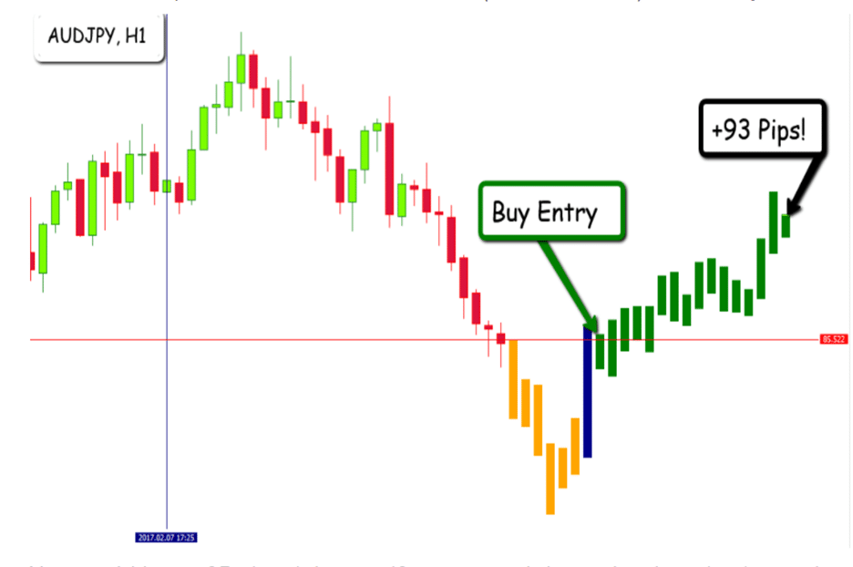 EFC Indicator Backtests