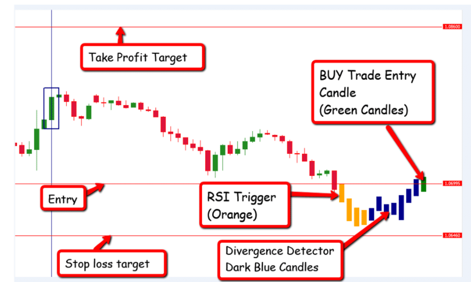 EFC Indicator Backtests