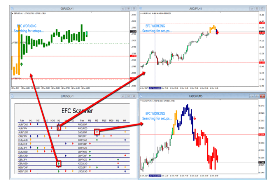 EFC Indicator Scanner and Dashboard