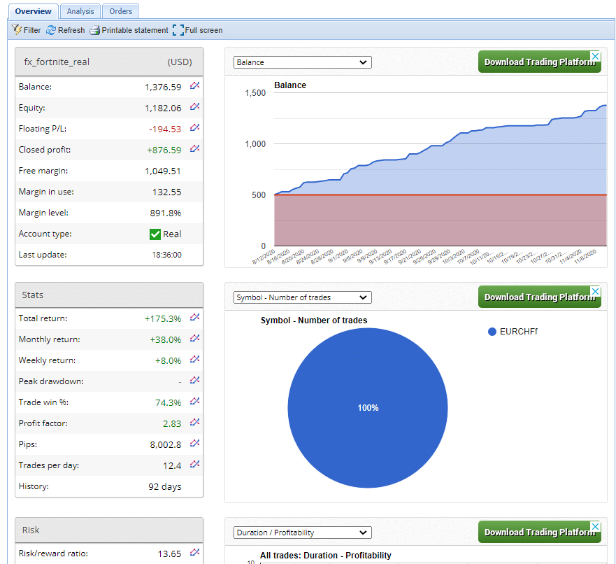 FX Fortnite EA Trading Results