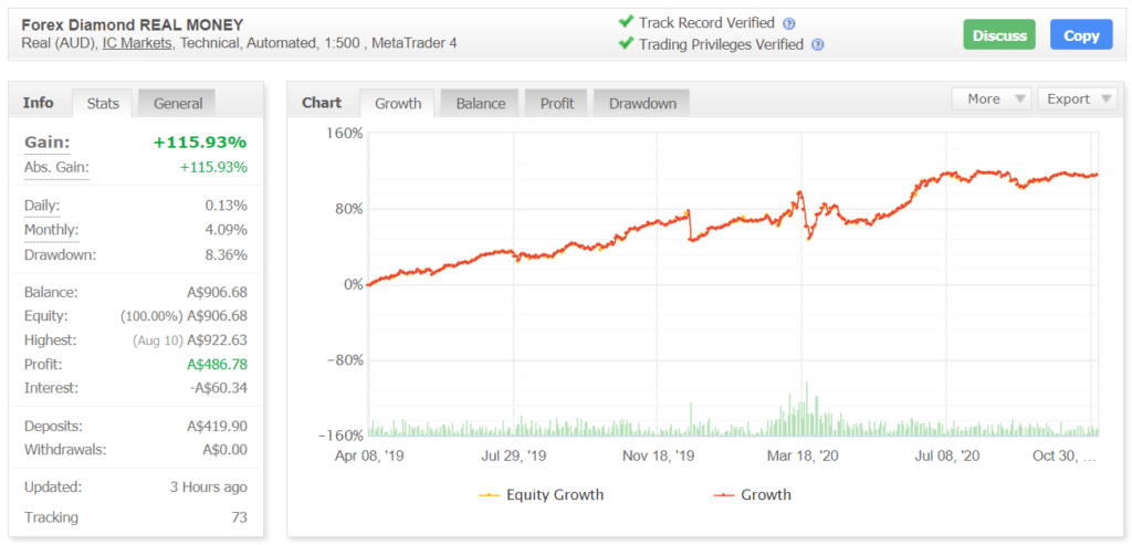 Forex Diamond Myfxbook