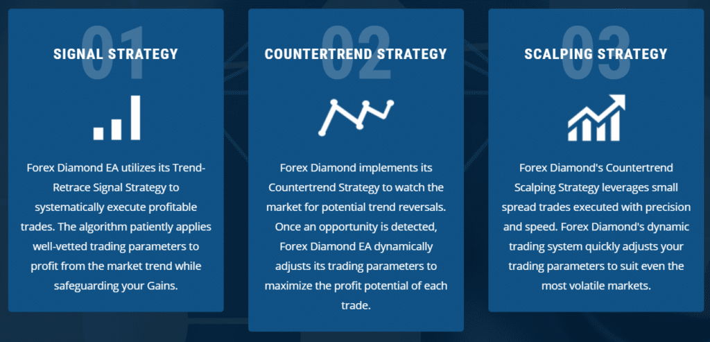 Forex Diamond strategies