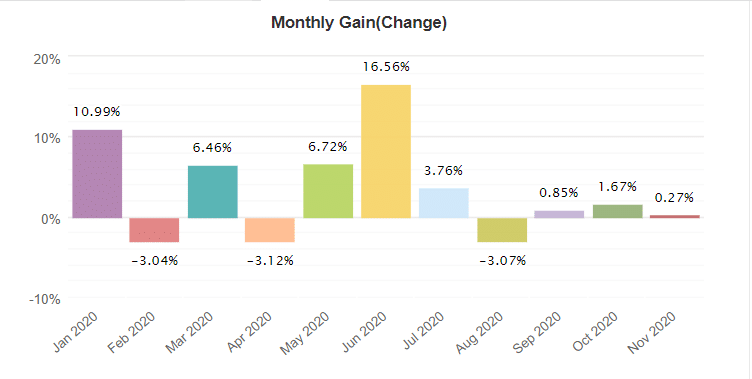 Forex Diamond monthly gain