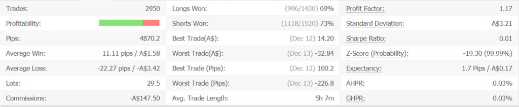 Forex Diamond advanced statistics