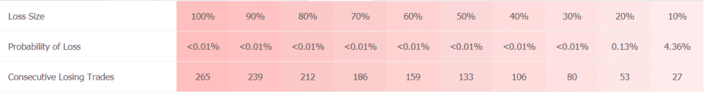 Forex Diamond Trading results