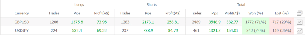 Forex Diamond Trading results