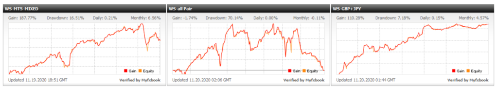 forex avenger trading system