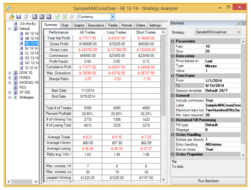 Forex Ninja Backtests