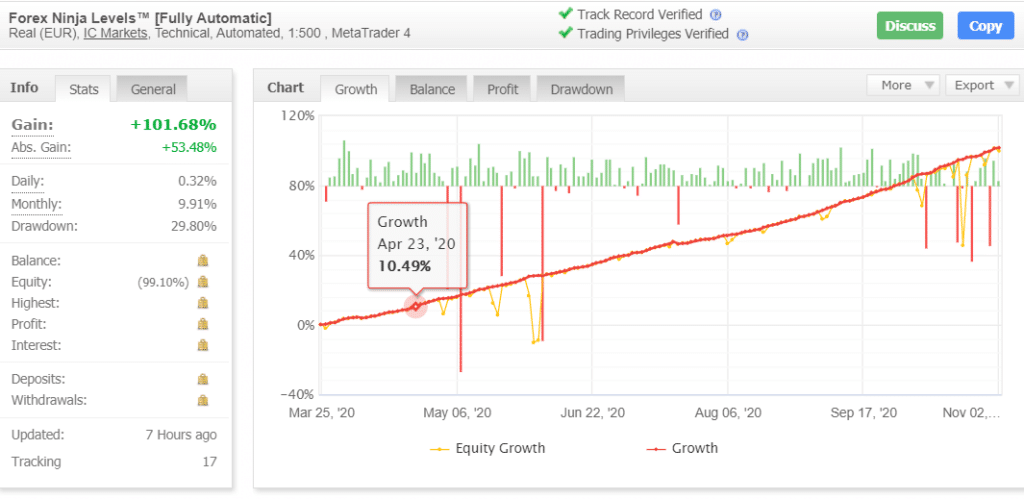 Forex Ninja Trading Results