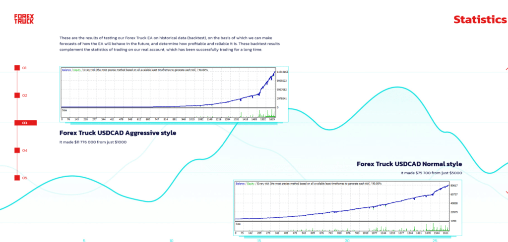 Forex Truck Forex Truck Backtests