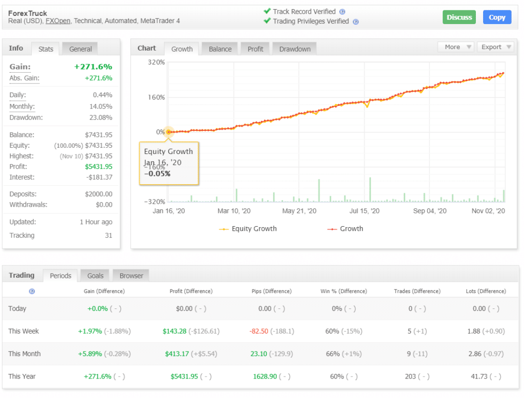 Forex Truck myfxbook