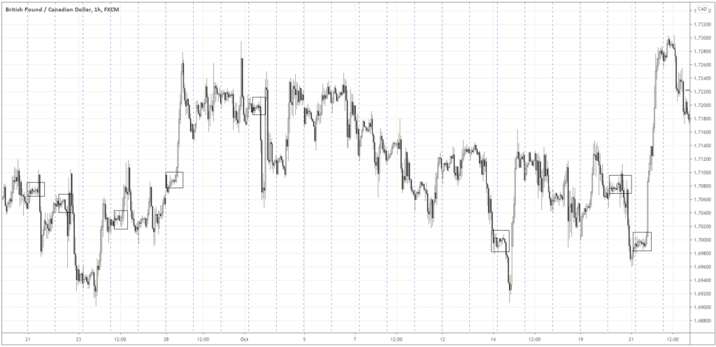 GBPCAD chart