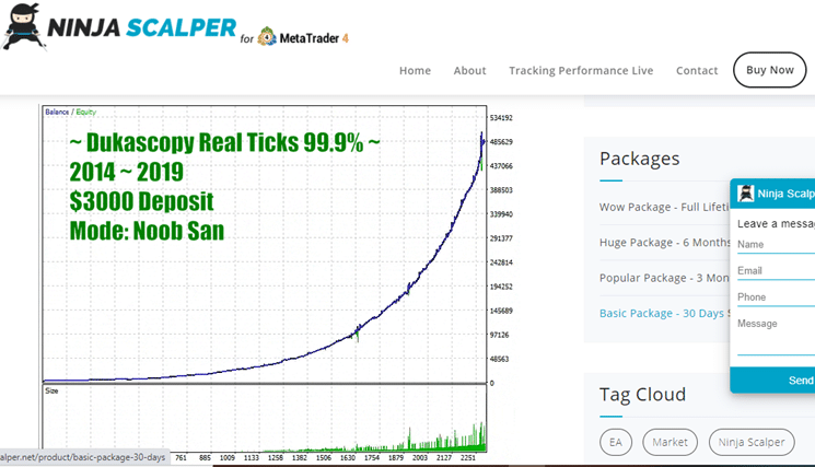 Ninja Scalper Backtests