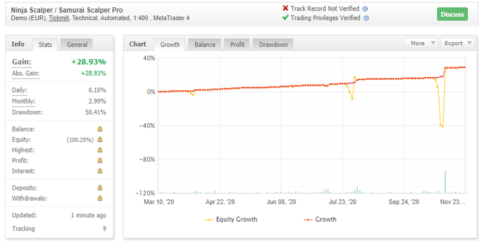 Ninja Scalper Myfxbook