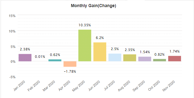 Trader's Sun monthly gain
