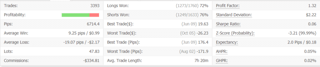 Trader's Sun advanced statistics