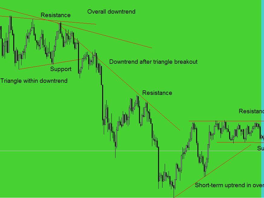 Using Trendlines