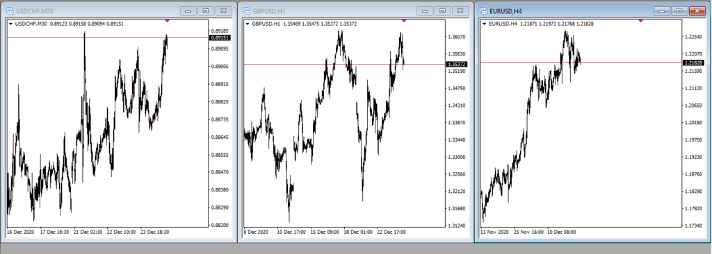 MT4 Charts