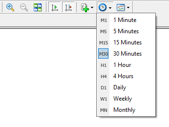 MT4 Indicators list