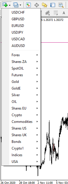 MT4 Navigation tools