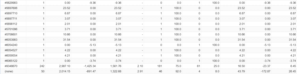 Broker Profit Trading results