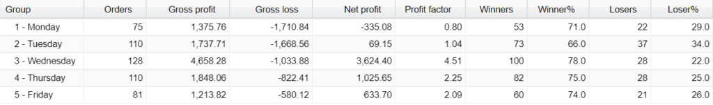 Broker Profit Trading results