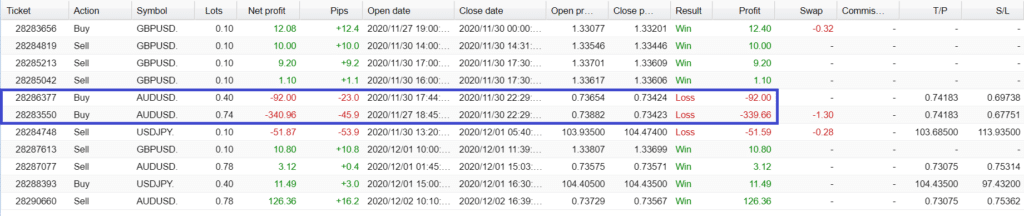 Broker Profit Trading results