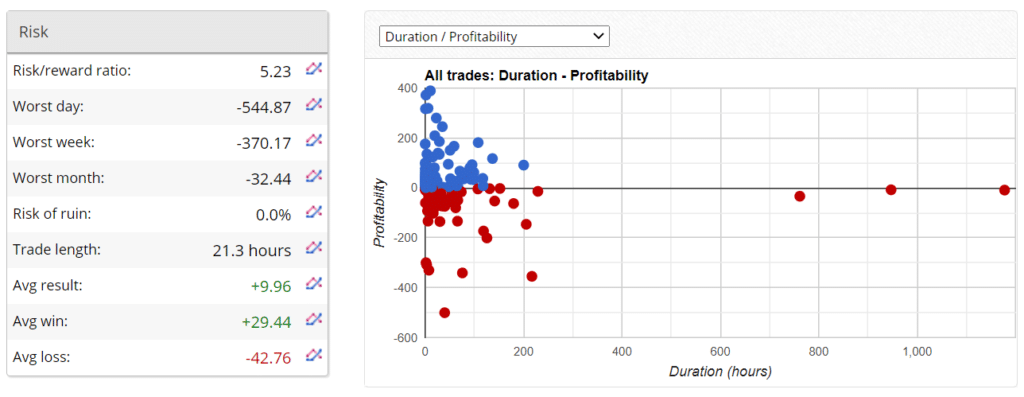 Broker Profit Trading results