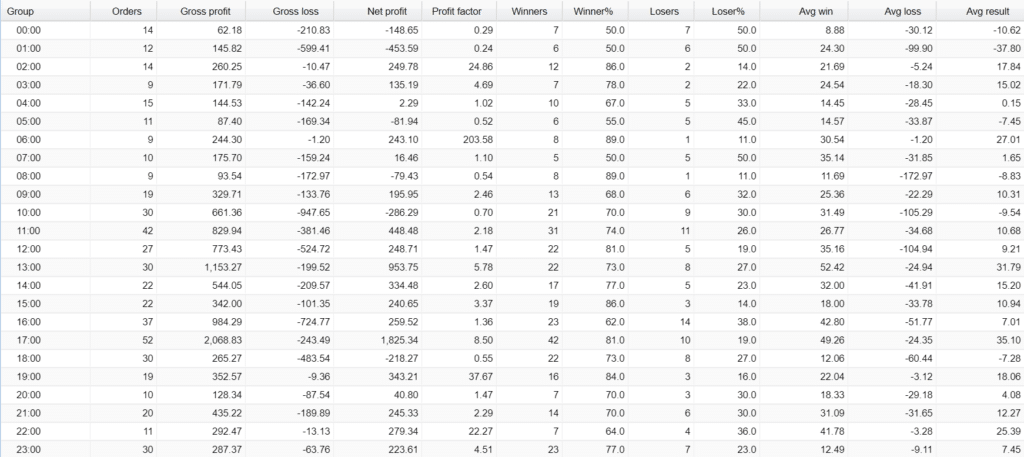 Broker Profit Trading results